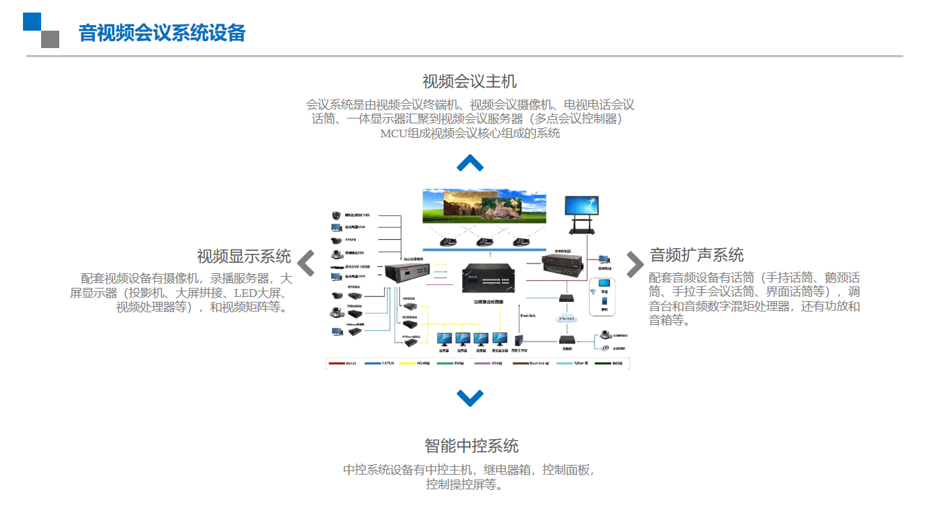 音视频系统与信号简述——扩声系统