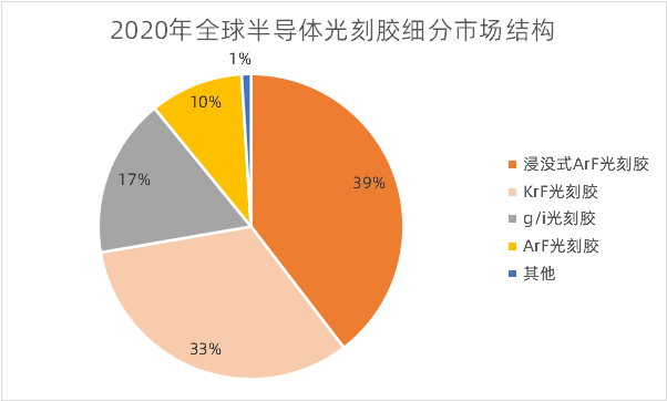 日本人還沒封死的光刻膠,我們已經火燒眉毛了!