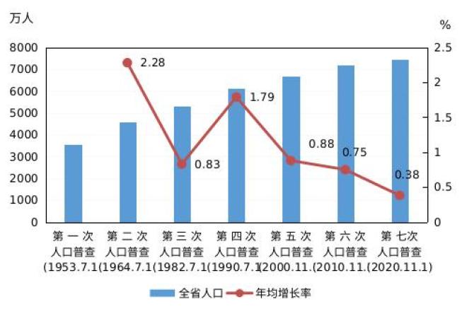 雄安新区人口图片