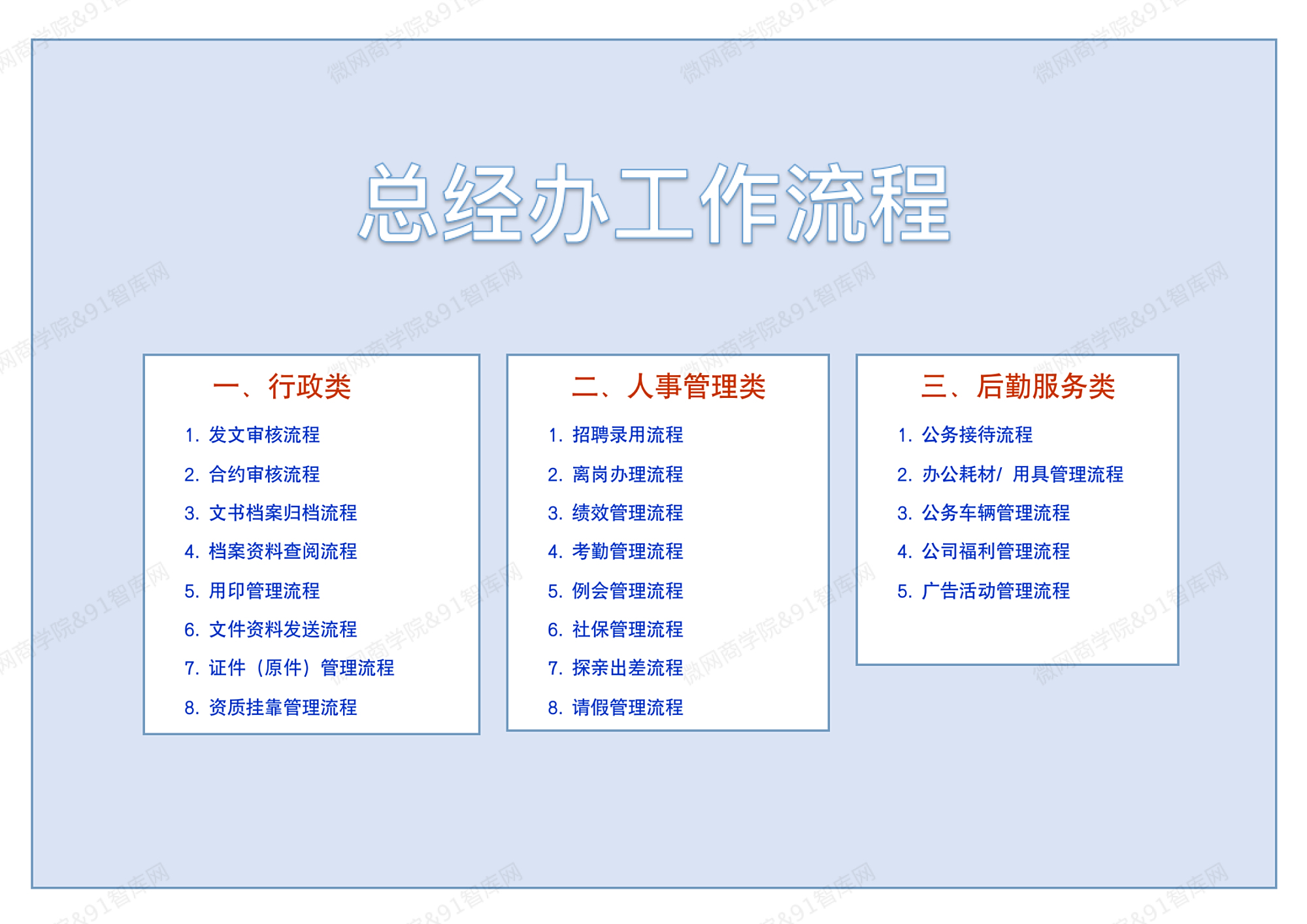 图片[1]-39套职场办公室工作流程图，让你的工作不再出纰漏-91智库网