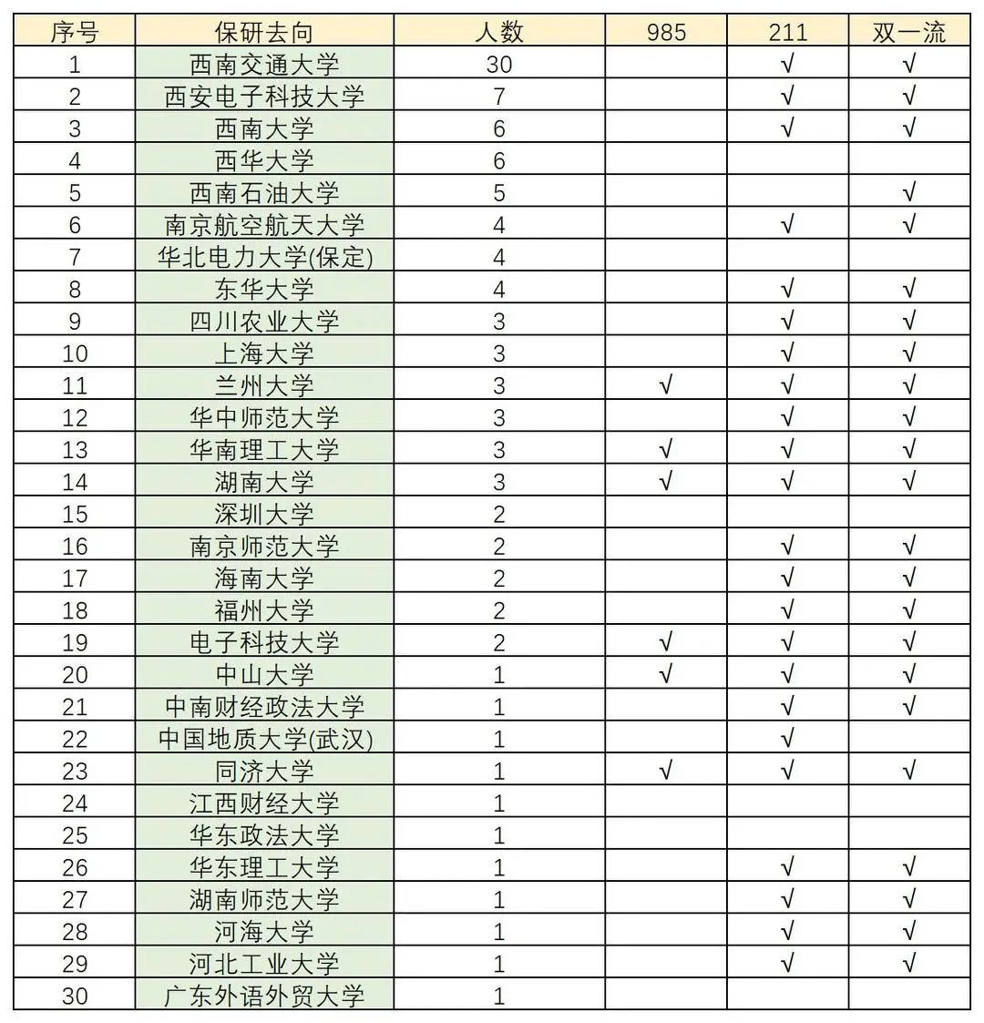 西华大学复试线图片