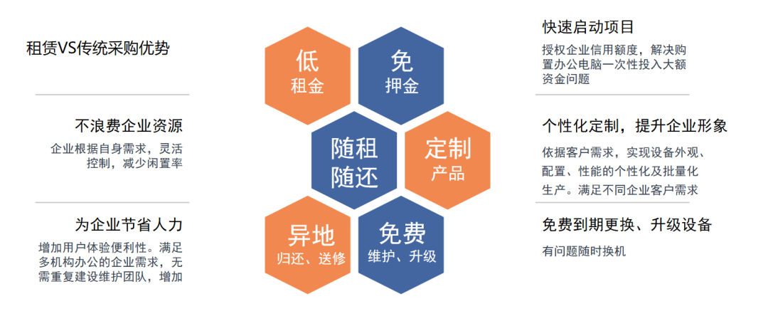 园满云生态|园满科技携手艾特租,探索企业轻资产运营新模式