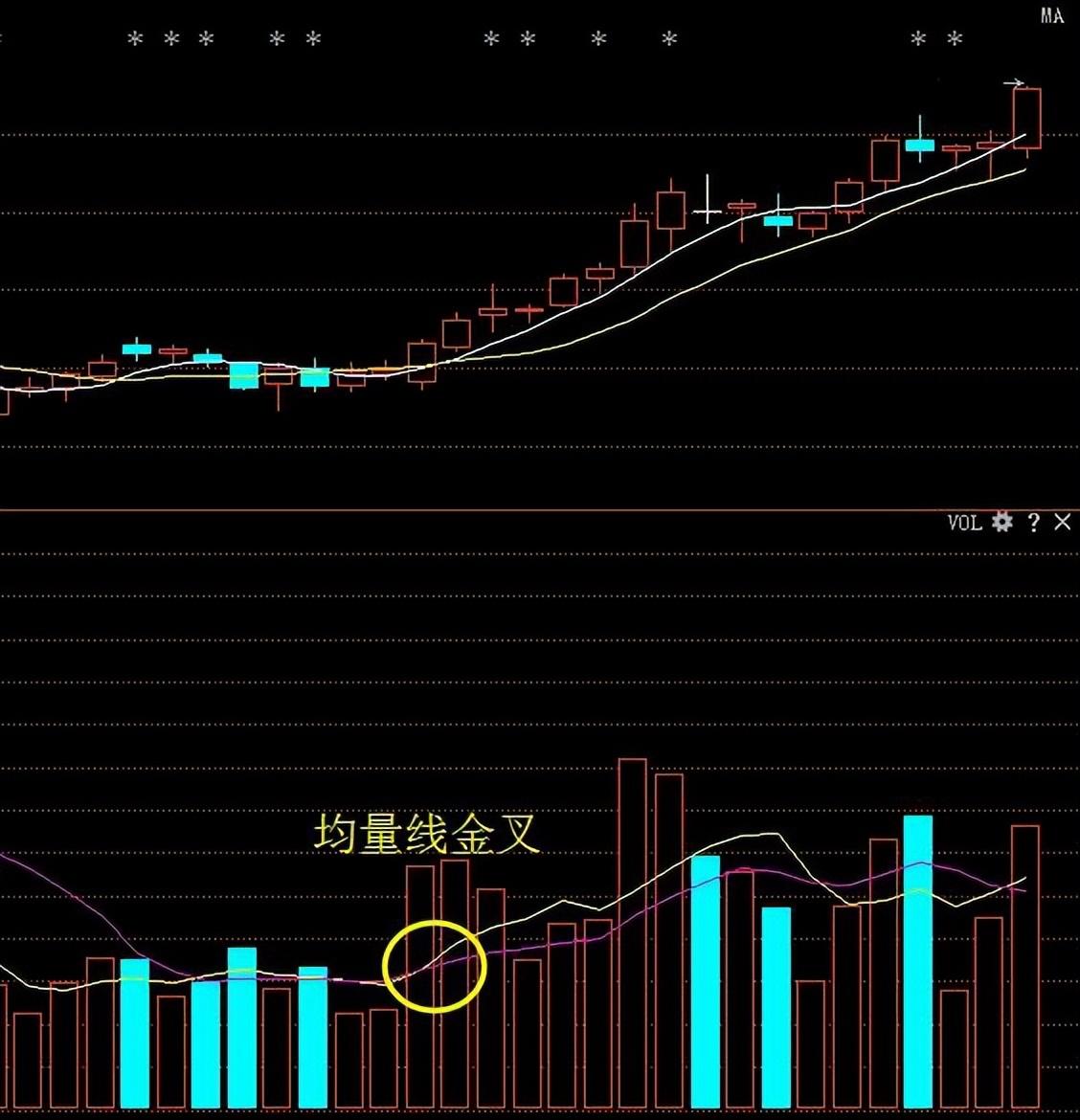 三线金叉图片