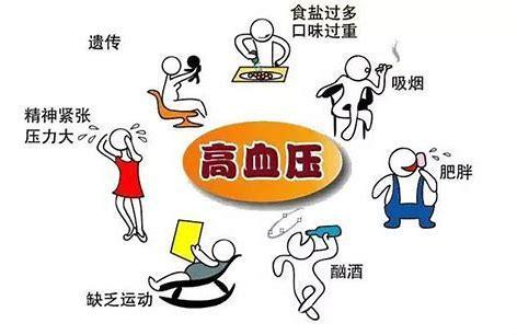 低压高什么原因，有什么危害，如何治疗？医生为您讲清楚