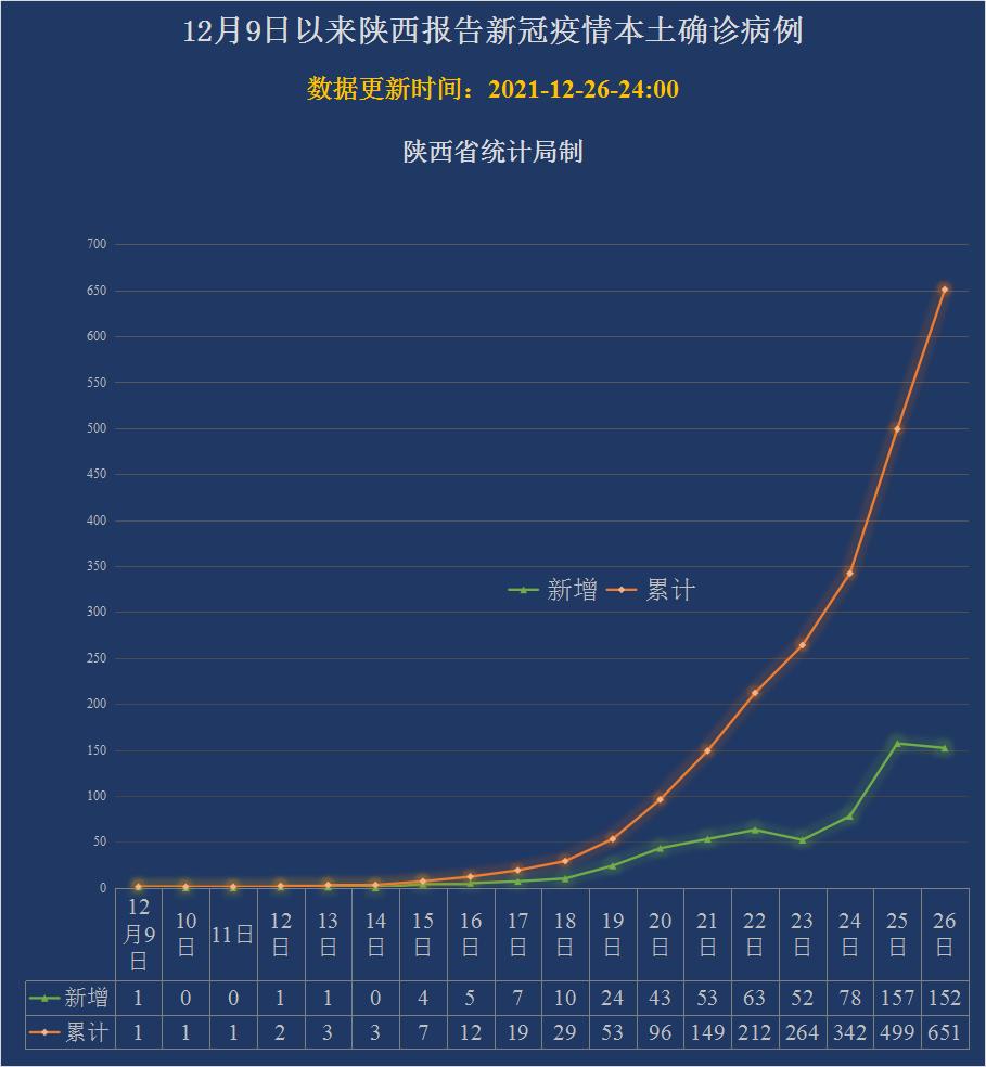 西安疫情最新曲线图图片