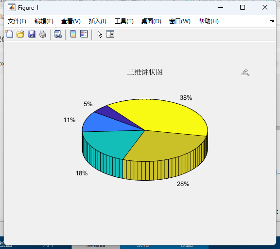 小楊研學(21)-matlab繪製三維柱狀圖,餅圖,散點圖,函數三維圖