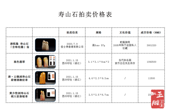 寿山石价格表图片