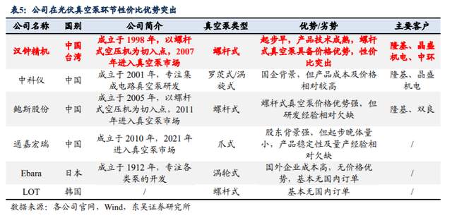 受益於真空泵國產化,漢鍾精機:泛半導體真空泵進口替代加速