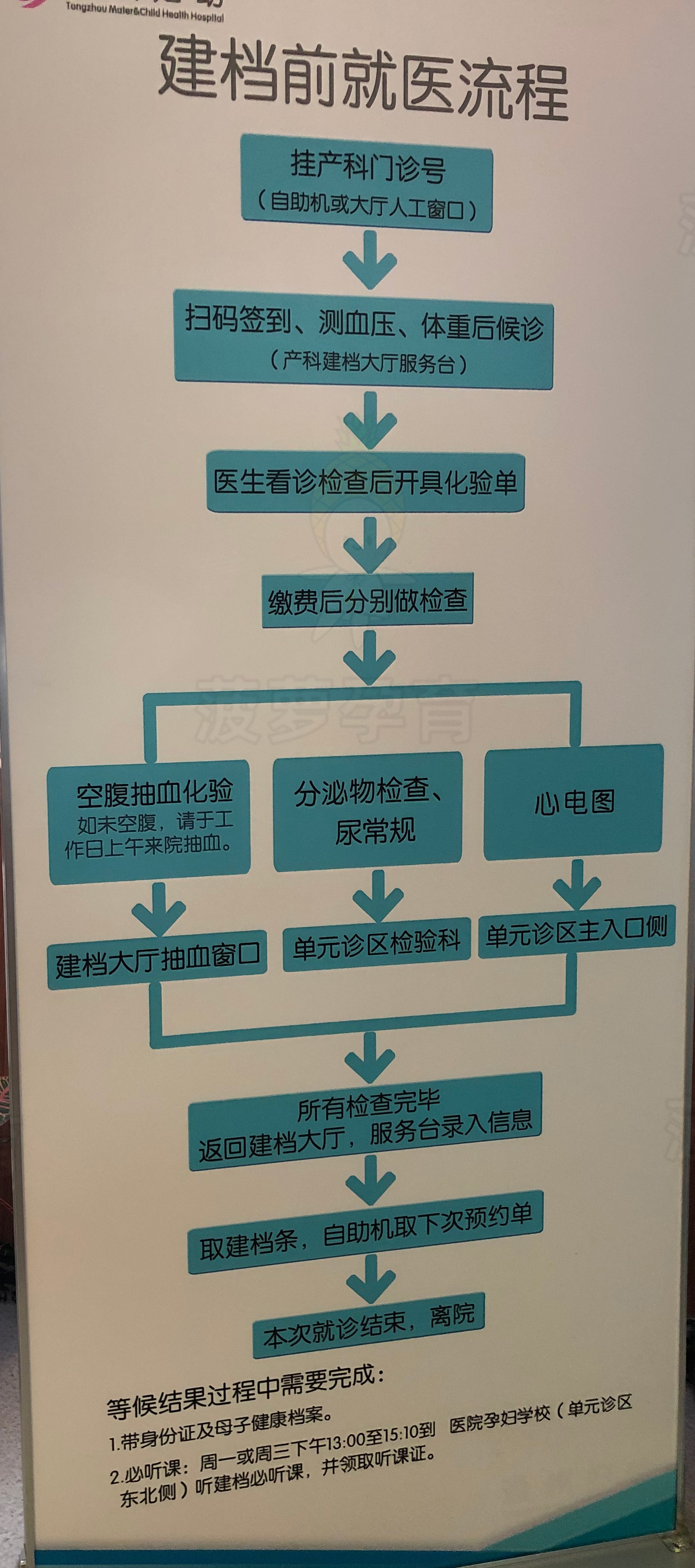 妇幼保健院挂号费多少(妇幼保健院挂号需要什么证件)