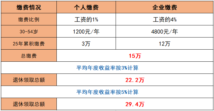 五险二金指什么&年金险的优点和缺点