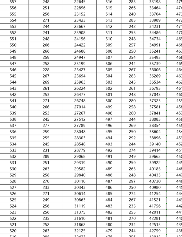 天津2023年高考成绩排名出炉!680分以上考生数达759人