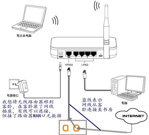 路由器线怎么插线路图图片