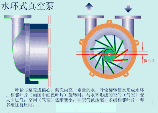 真空泵市场广阔,那么当下,哪种真空泵最值得去做,你知道吗?