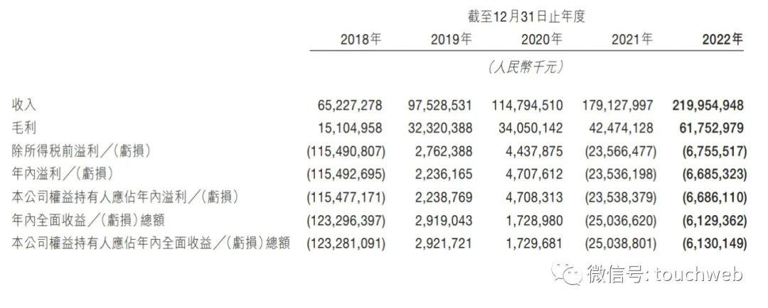 美团股权曝光:王兴持股83%有43%投票权 红杉持股24%