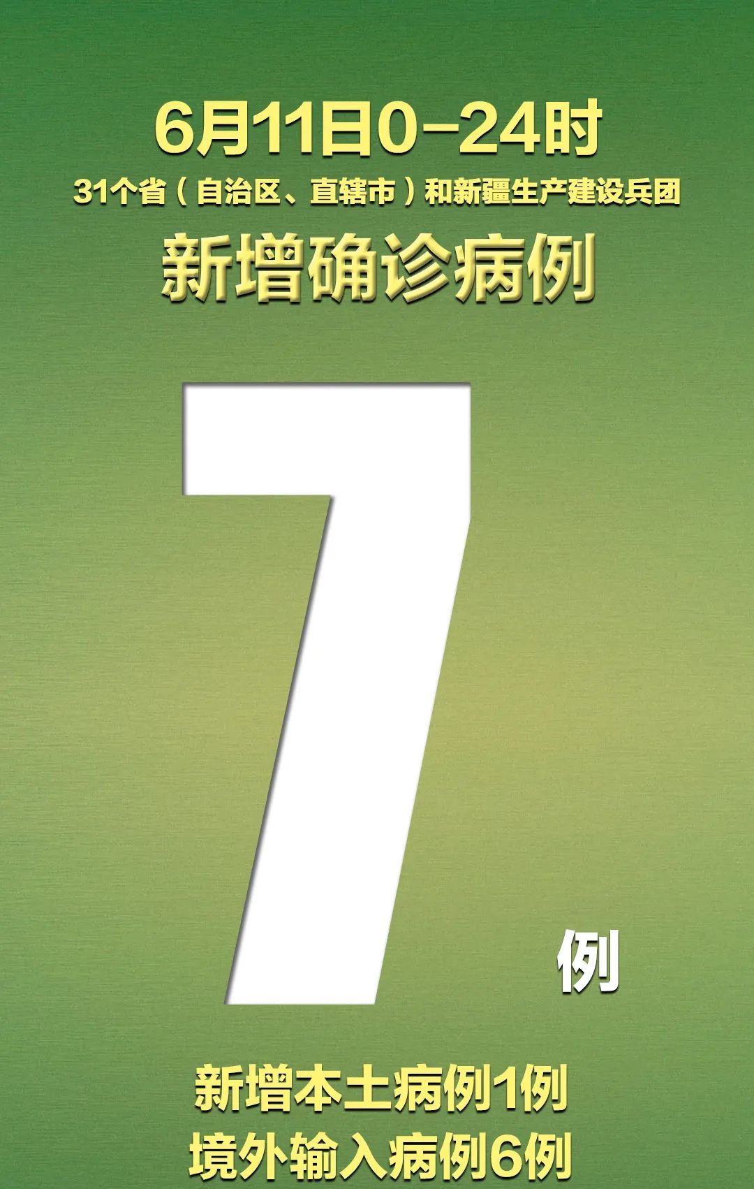 推荐疫情报告：昨日新增7例确诊病例，来自三个省市
