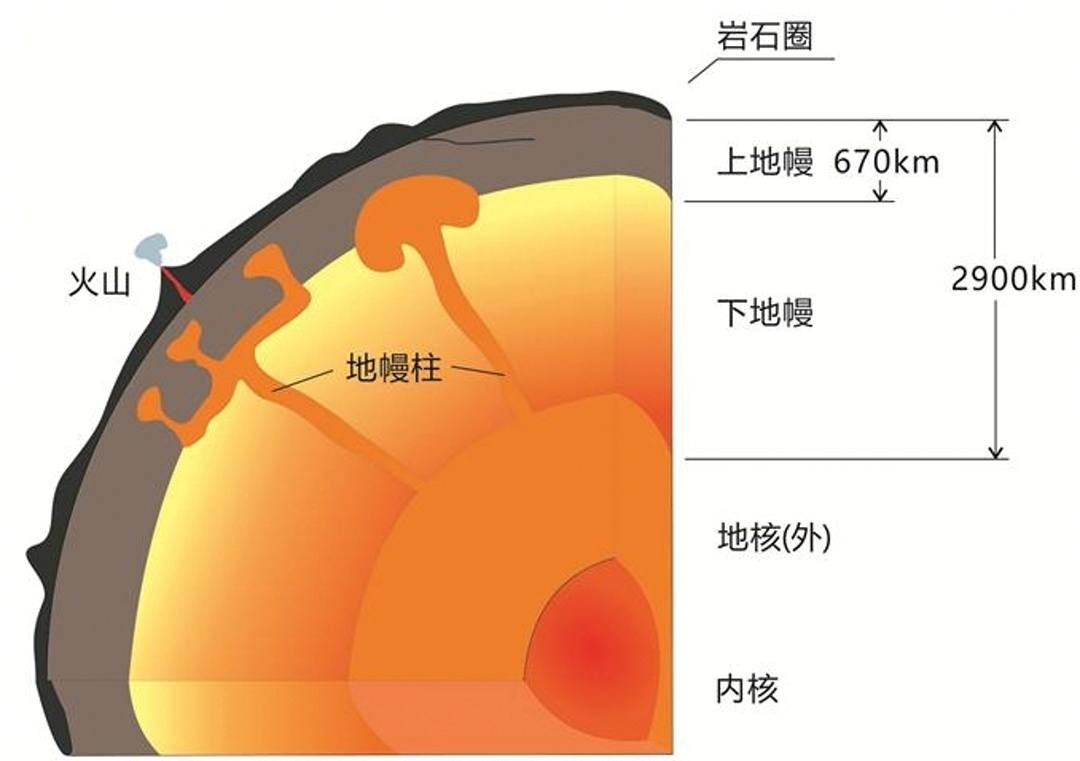 世界第三深的洞:耗时10多年,钻了12公里