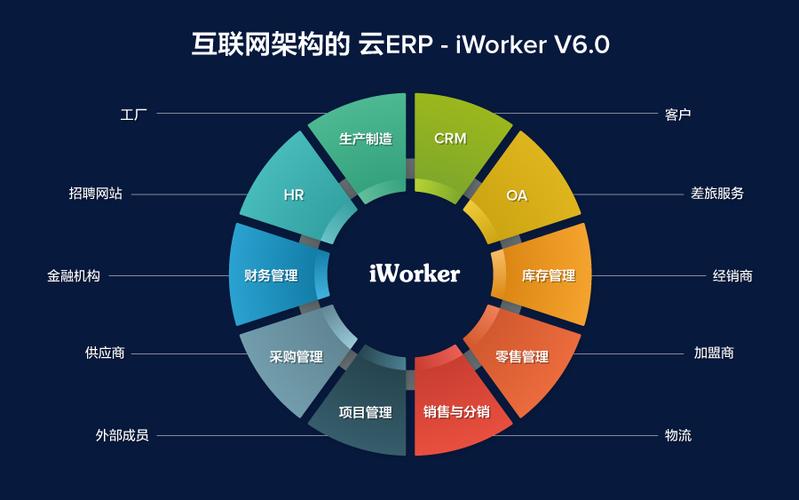 高可用saas erp系统架构设计方案