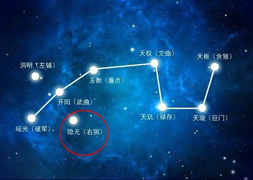 紫微斗数:何谓六吉星?