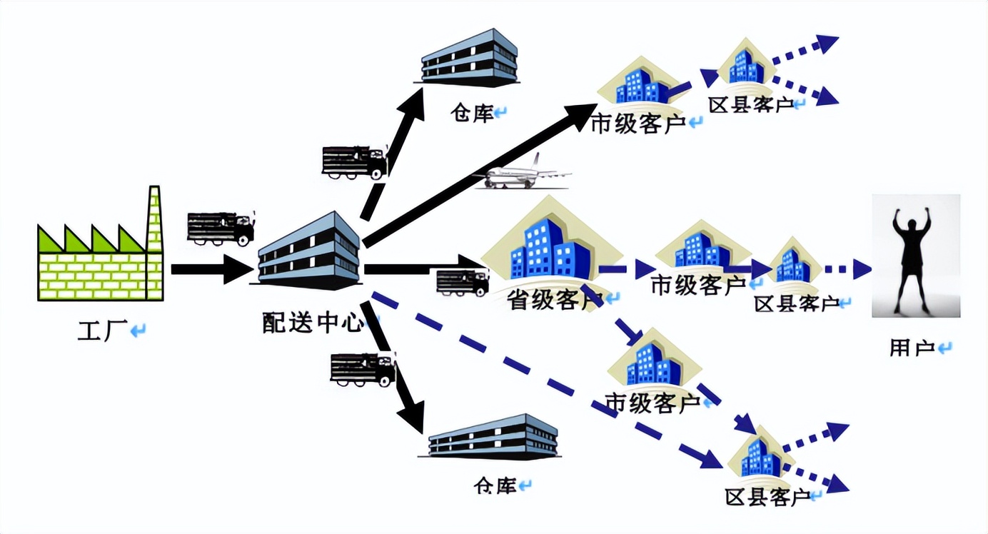 中国医药冷链物流行业发展分析