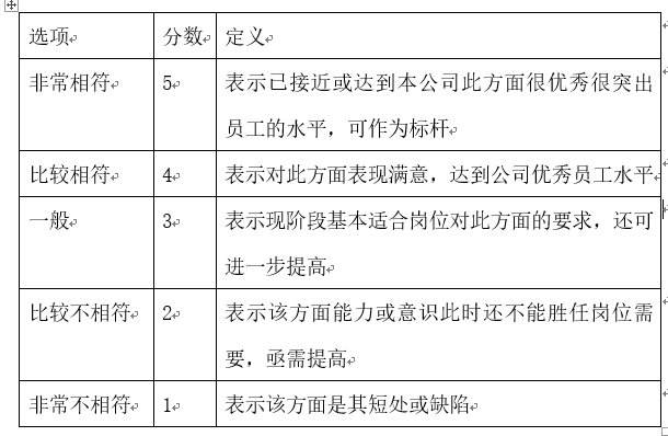 360度测评权重怎么设置=360度测评分数很低怎么办