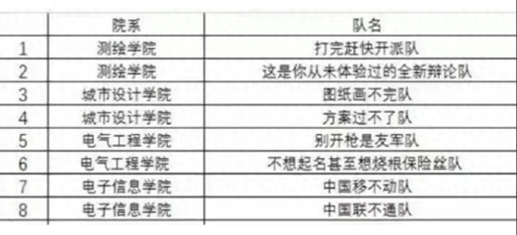 搞笑队名 baijiahao.baidu.com