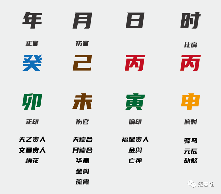 2023 癸卯年己未月运(7.7-8.8)上「小不忍则乱大谋」|炬吉社