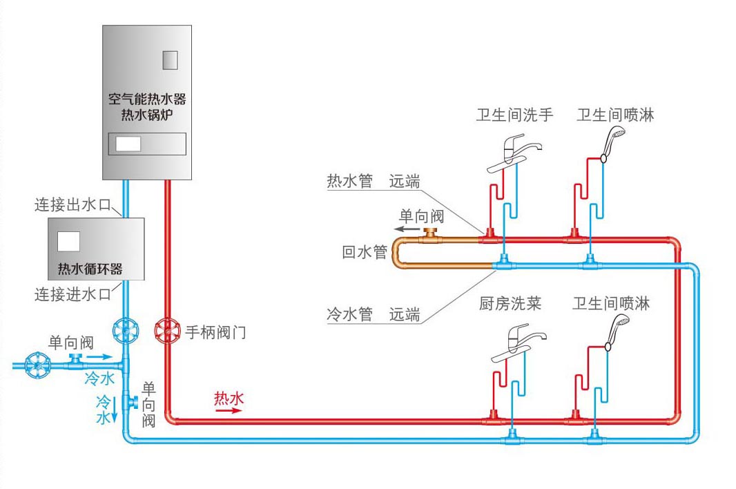 工地循环水系统图图片