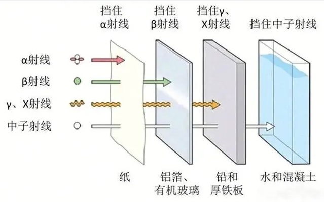 全民科普吸波塗料如何降低核輻射對人體危害