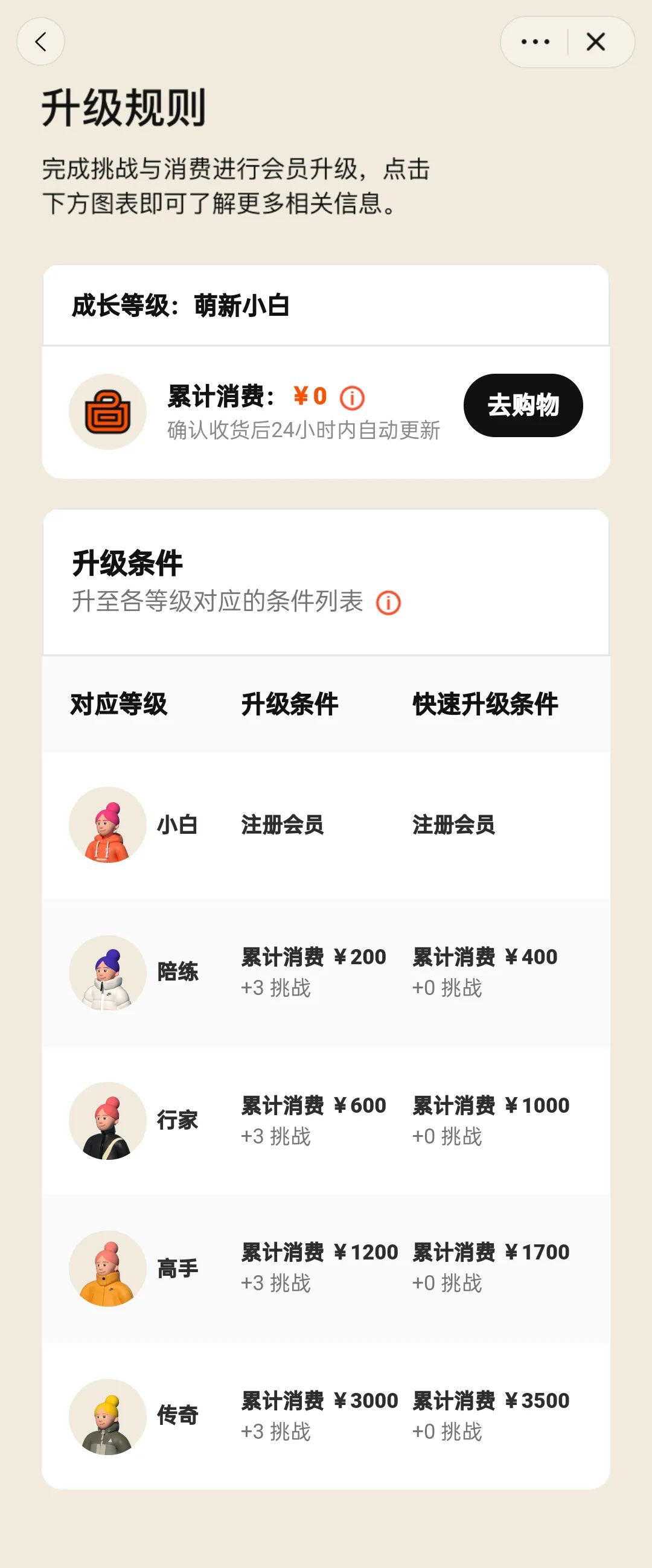 元宇宙前奏?耐克nike会员进阶计划解析