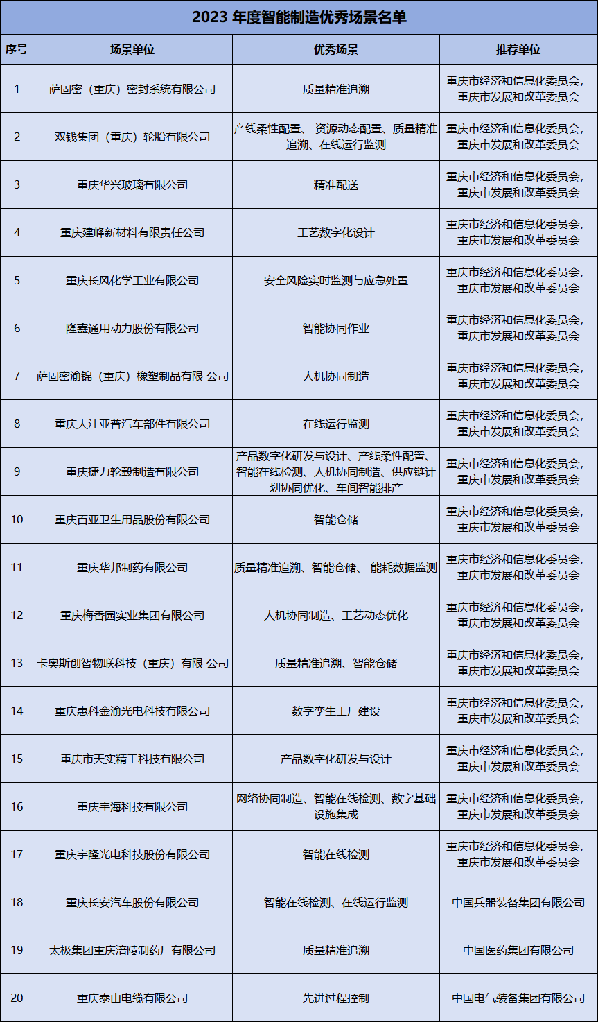 工业和信息化部拟制定标准规范数字人身份标识