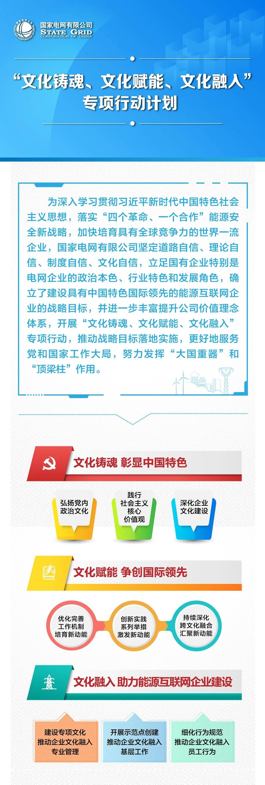 一图读懂国家电网公司"文化铸魂,文化赋能,文化融入"专项行动