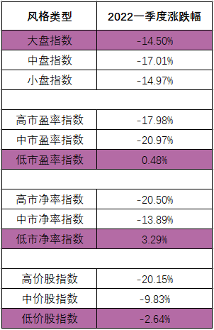 这次,真的便宜了?