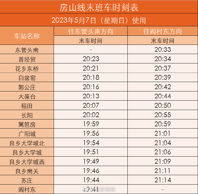 北京地鐵:5月7日房山線提前結束運營,末班車時刻表