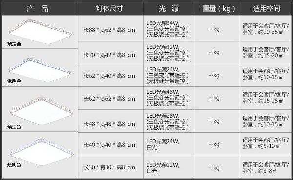 世界上最贵的灯多少钱图片