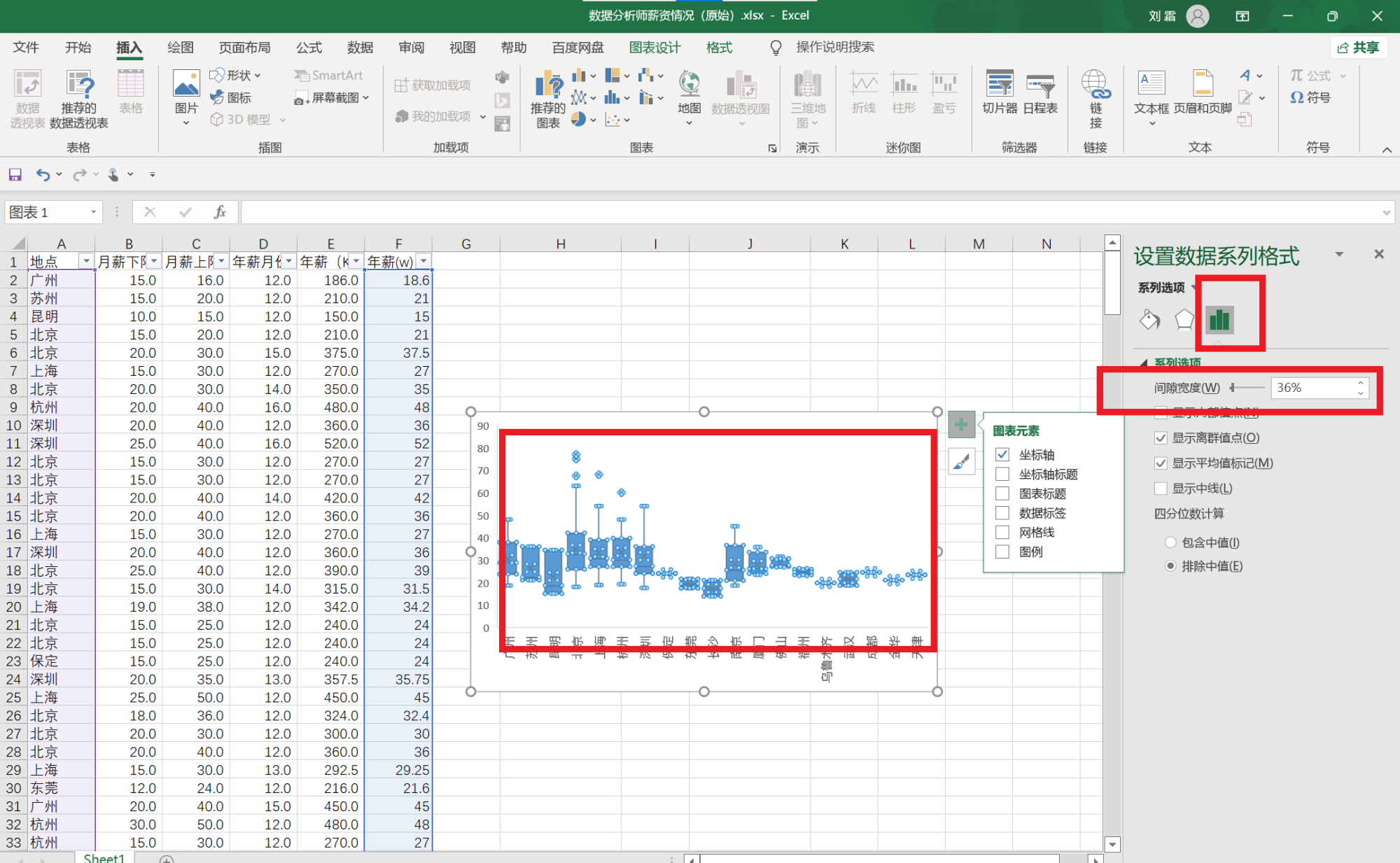 经验分享利用excel制作箱形图和折线图