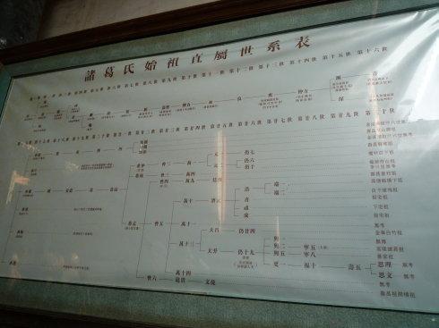 诸葛亮生在山东,为官在四川,为何后人在浙江,这段往事少人知道