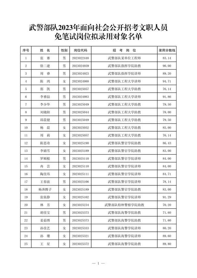 临邑县的大破鞋 名单图片