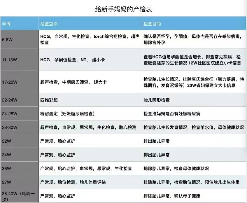 包含佑安医院检查陪护加挂号检查项目提前预约,到院直接做的词条 包含佑安医院检查陪护加挂号检查项目提前预约,到院直接做的词条