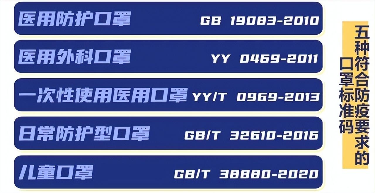 n95和kn95的区别,你弄清楚了吗?