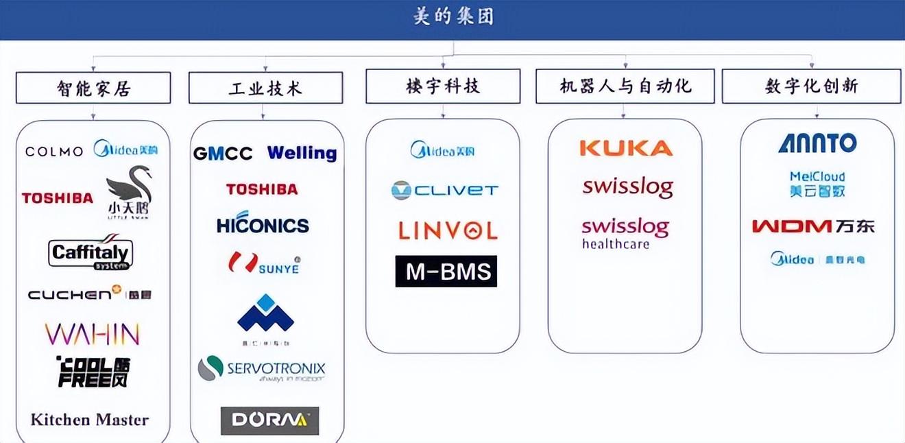 品牌延伸战略:品牌延伸的边界在哪里?