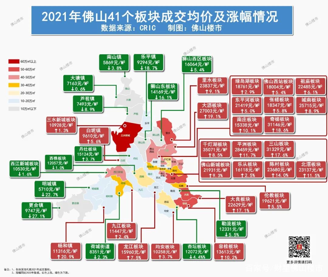 佛山，不是所有板块都值得买！今年买房先看41个板块数据