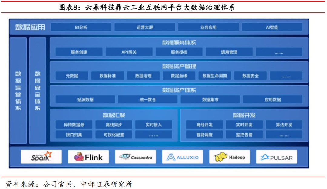 三個視角分析,雲鼎科技:華為ai/erp/hmos的核心合作受益領先者