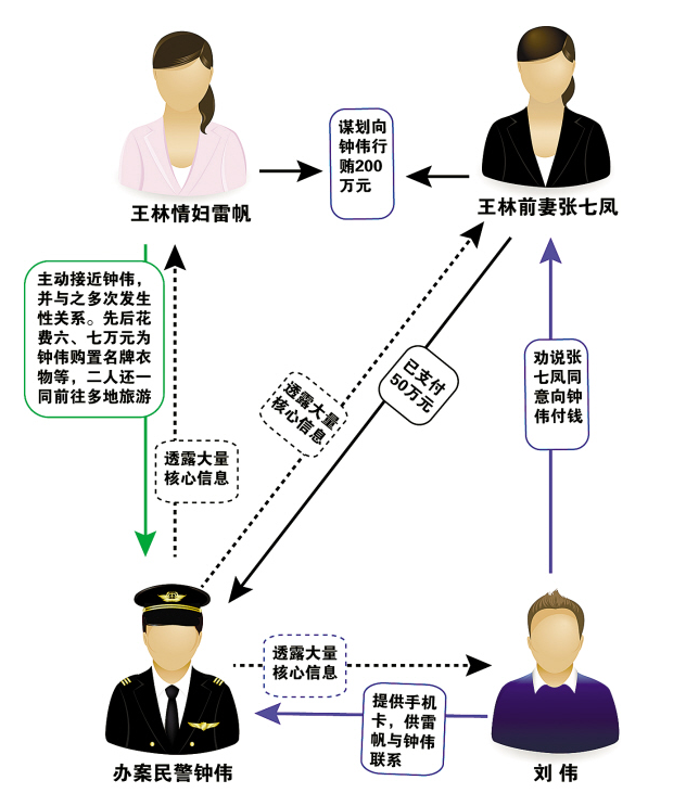 回顾:江西气功大师王林,御女有方,情妇为了救他,包养办案民警