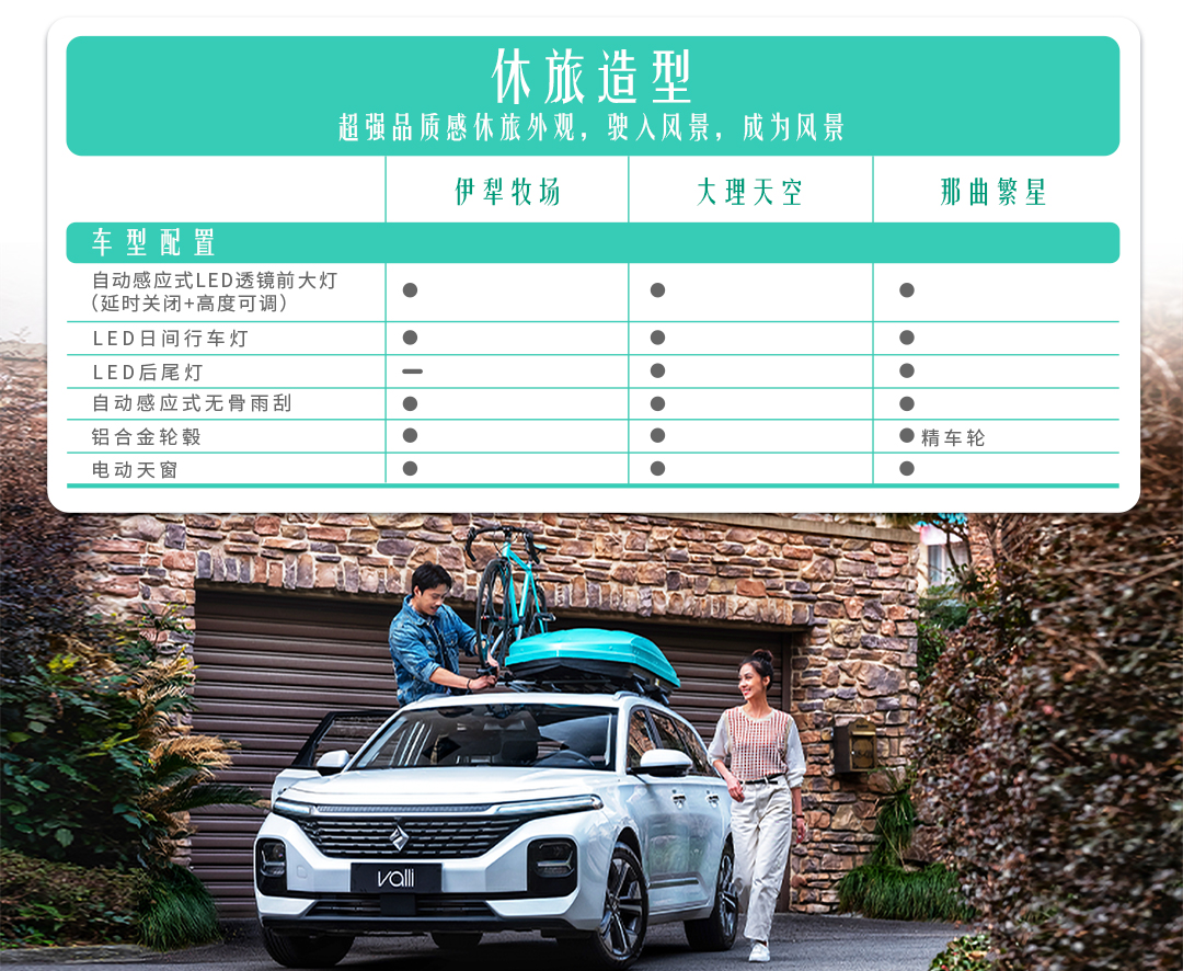 全系1.5t 8cvt动力,新宝骏valli(向往)详细配置公布