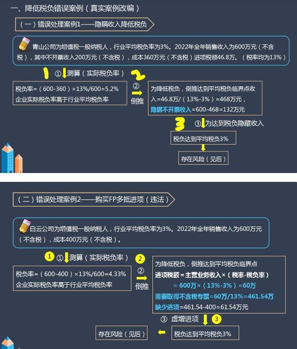 增值稅稅負率的降低和升高方法,附案例分析