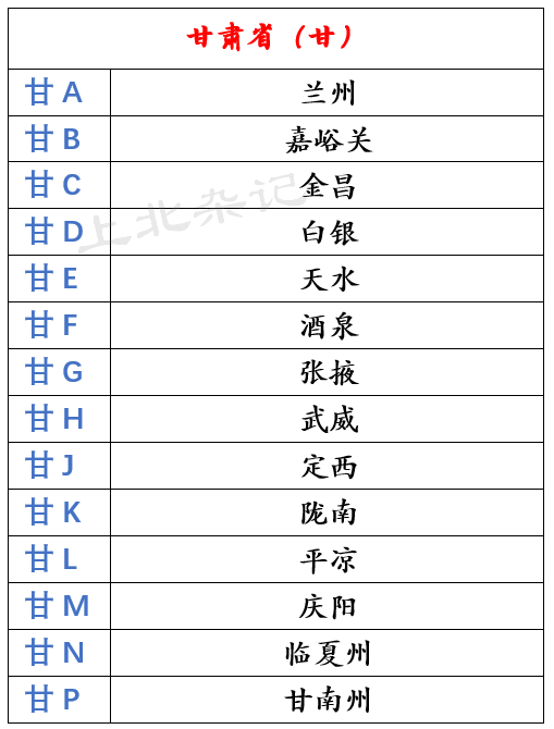 车牌号字母排序图片