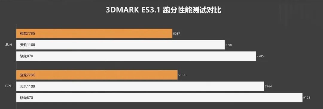 骁龙778跑分图片