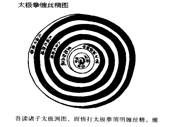 什么是太极拳的缠丝劲?它是一种内劲,需要结合意识和技术