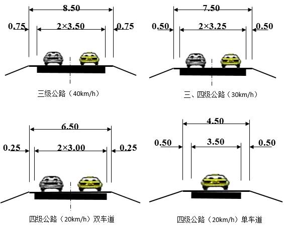 董建西:高路堤普通公路交通安全隱患分析及改善建議丨決策者談