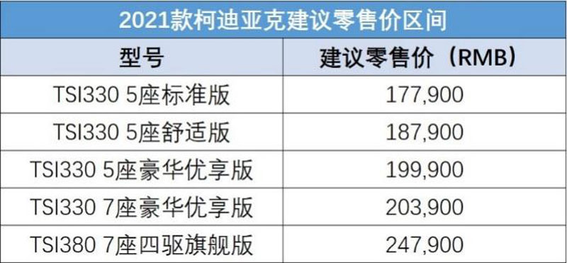 柯迪亚克2021款配置图片